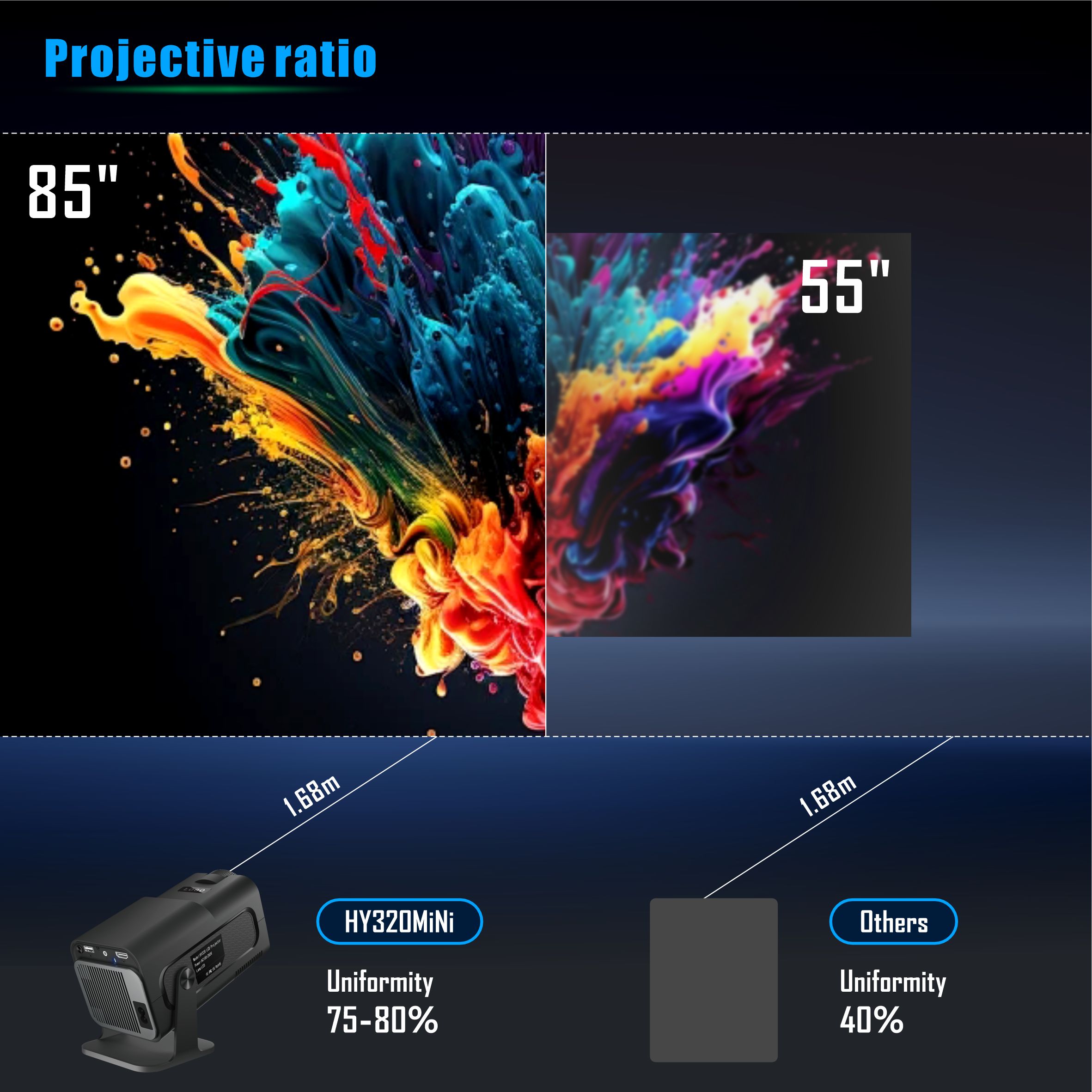 Salange HY320 Mini Projector 7 - Home Cinema Samsung 评论和价格